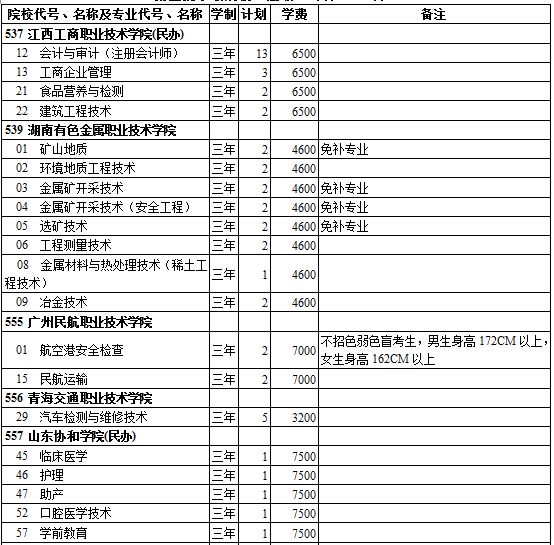 西藏2014年高考第三批录取院校招生计划(文史类)