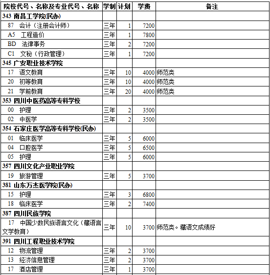 西藏2014年高考第三批录取院校招生计划(文史类)