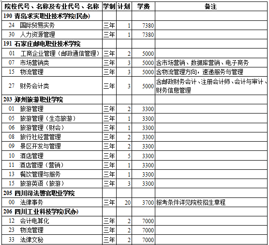 西藏2014年高考第三批录取院校招生计划(文史类)