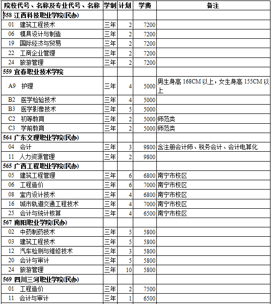 西藏2014年高考第三批录取院校招生计划(文史类)