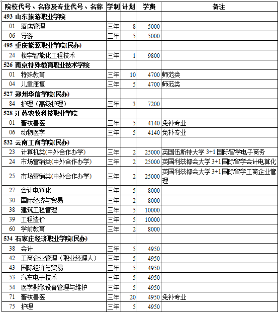 西藏2014年高考第三批录取院校招生计划(文史类)