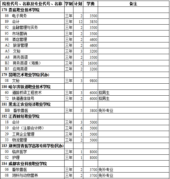 西藏2014年高考第三批录取院校招生计划(文史类)