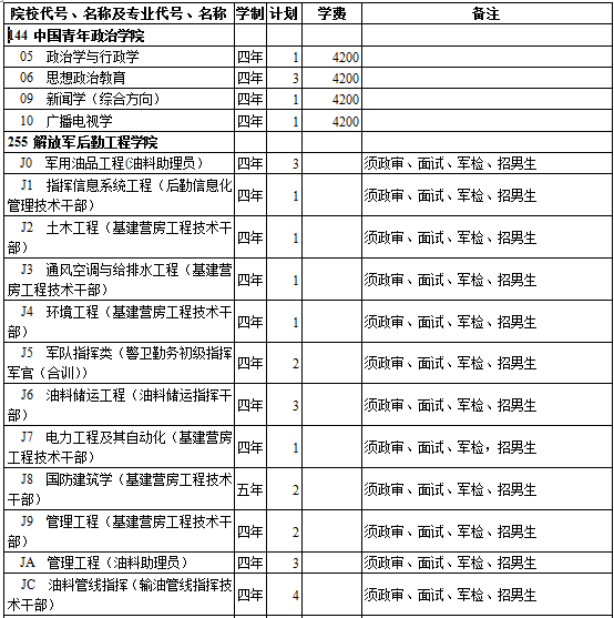 西藏2014年高考提前录取重点本科院校招生计划(理工类)