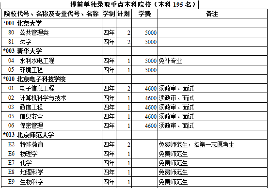 新东方在线高考网第一时间整理《西藏2014年高考提前录取语文本科院校重点原文高中诗经图片