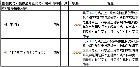 西藏2014年高考提前录取重点本科院校招生计划(理工类)