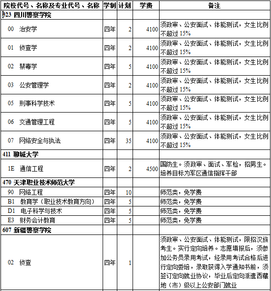 西藏2014年高考提前录取普通本科院校招生计划(理工类)