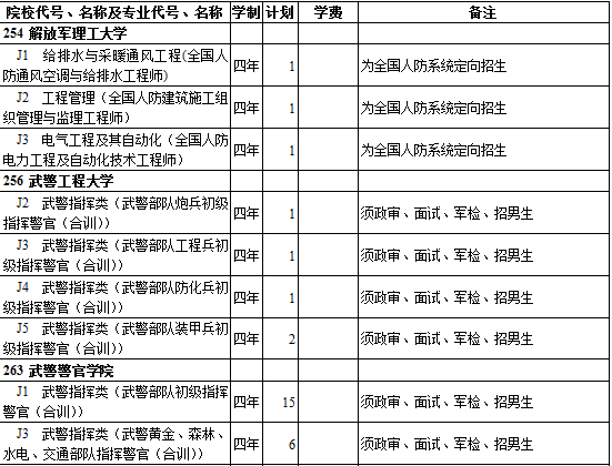 西藏2014年高考提前录取普通本科院校招生计划(理工类)