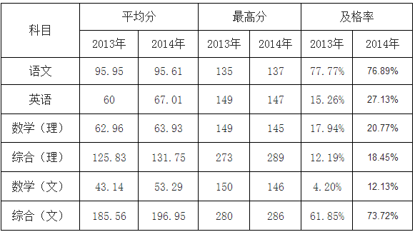 汕头港搬迁广澳港_为什么港澳台联考分数这么低_港、澳、台投资房产