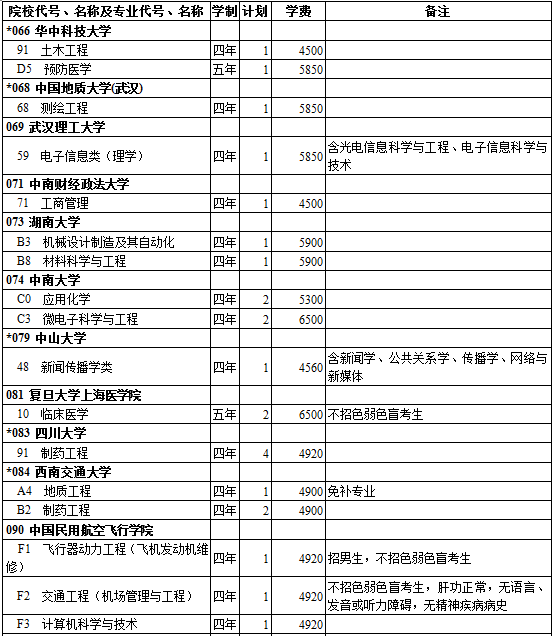 西藏2014年高考贫困专项招生计划(理工类)