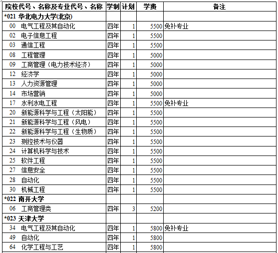 西藏2014年高考第一批录取院校招生计划(理工类)