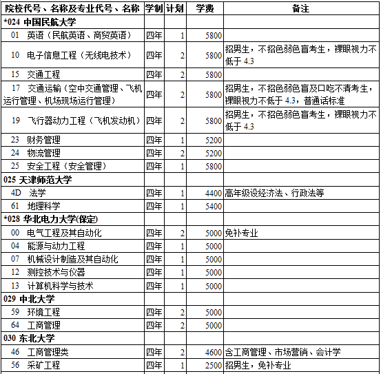 西藏2014年高考第一批录取院校招生计划(理工类)