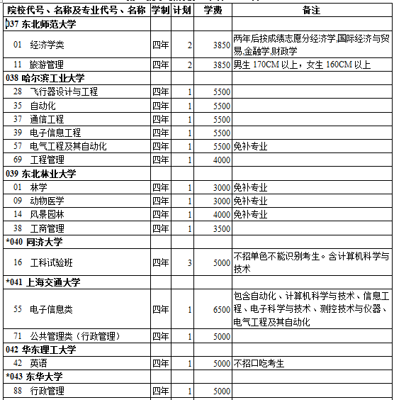 西藏2014年高考第一批录取院校招生计划(理工类)