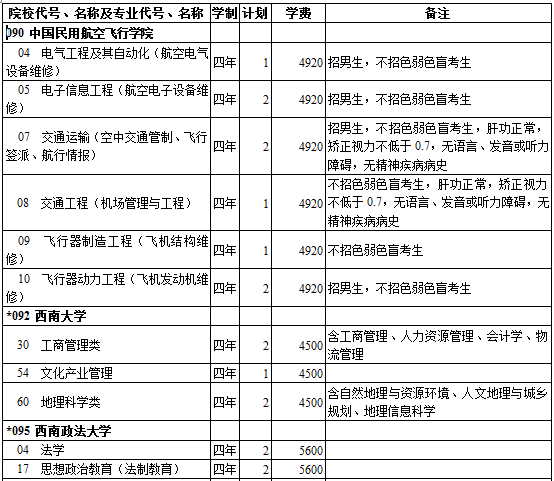 西藏2014年高考第一批录取院校招生计划(理工类)
