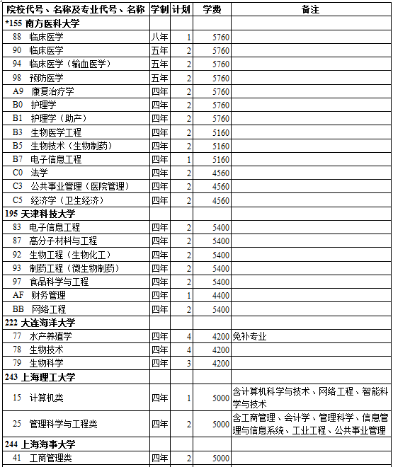 西藏2014年高考第一批录取院校招生计划(理工类)