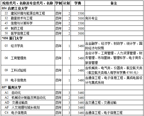 西藏2014年高考第一批录取院校招生计划(理工类)