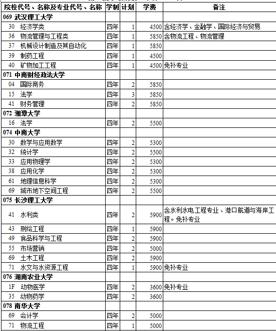西藏2014年高考第一批录取院校招生计划(理工类)
