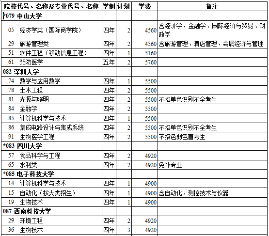 西藏2014年高考第一批录取院校招生计划(理工类)