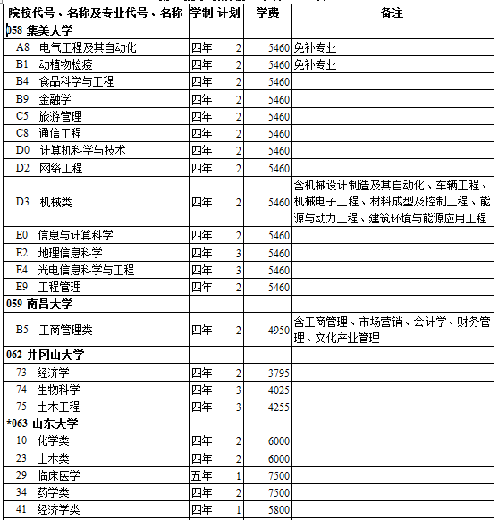 西藏2014年高考第一批录取院校招生计划(理工类)