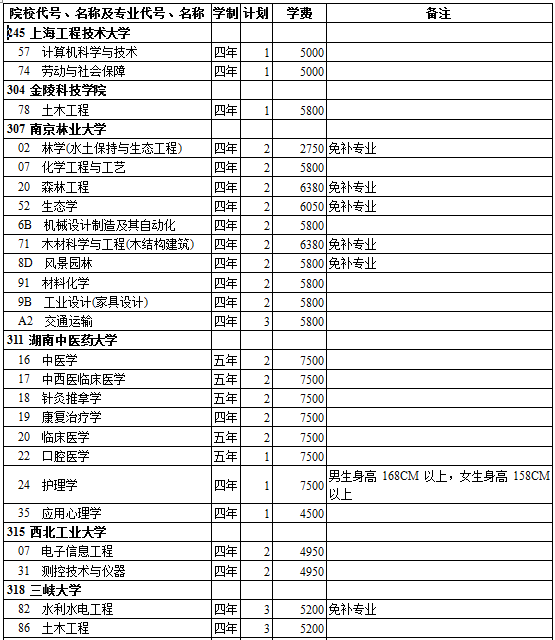 西藏2014年高考第一批录取院校招生计划(理工类)