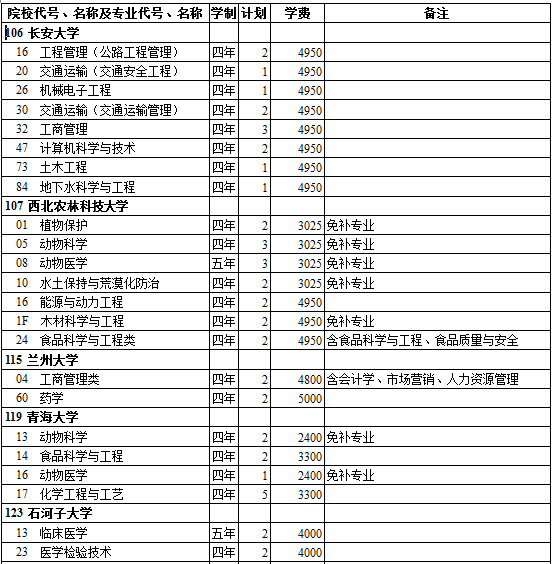 西藏2014年高考第一批录取院校招生计划(理工类)