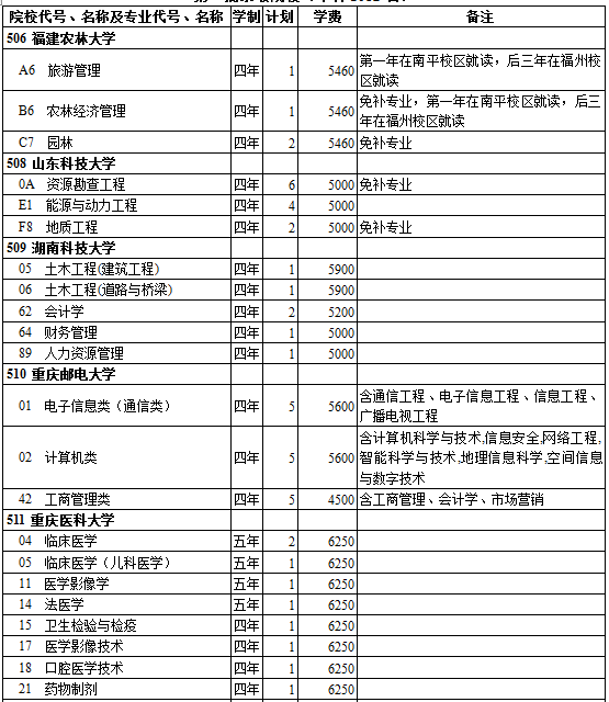 西藏2014年高考第一批录取院校招生计划(理工类)