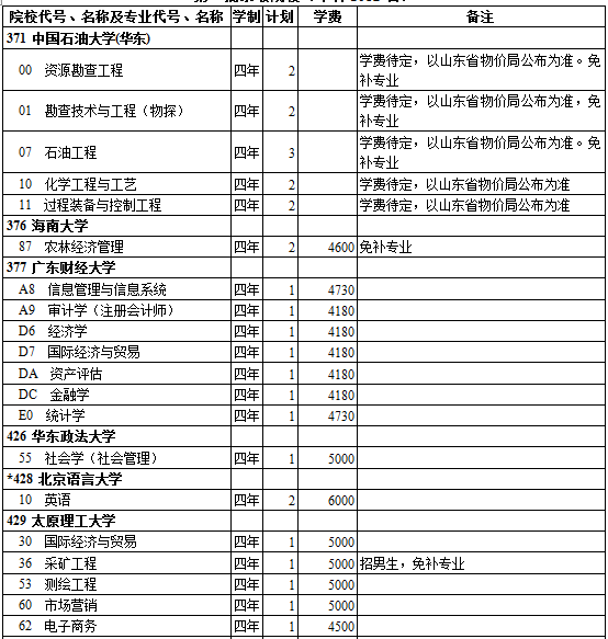 西藏2014年高考第一批录取院校招生计划(理工类)