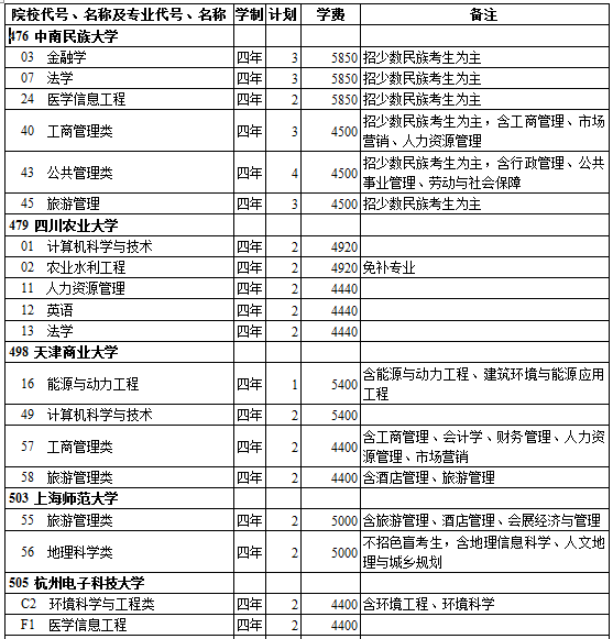 西藏2014年高考第一批录取院校招生计划(理工类)