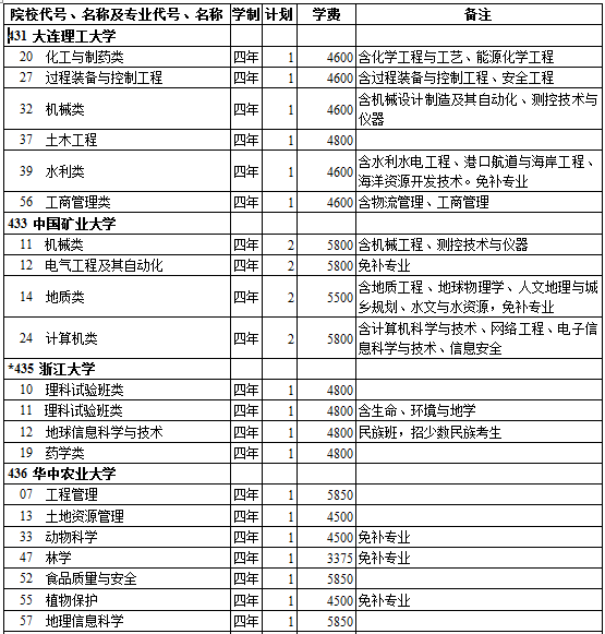 西藏2014年高考第一批录取院校招生计划(理工类)