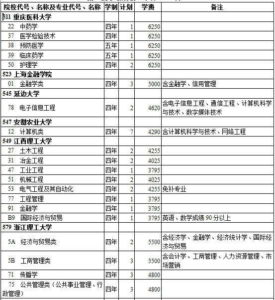 西藏2014年高考第一批录取院校招生计划(理工类)