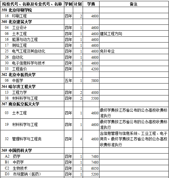 西藏2014年高考第一批录取院校招生计划(理工类)