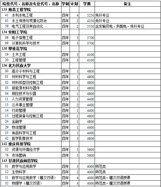 西藏2014年高考第二批录取院校招生计划(理工类)