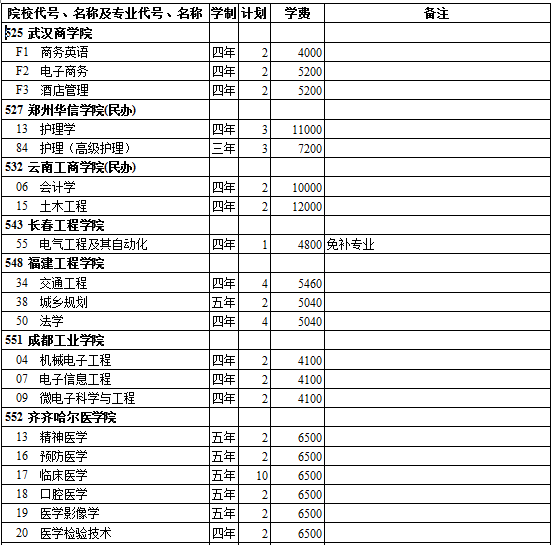 西藏2014年高考第二批录取院校招生计划(理工类)