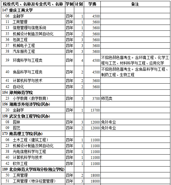 西藏2014年高考第二批录取院校招生计划(理工类)