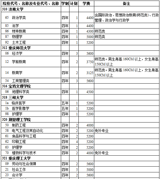西藏2014年高考第二批录取院校招生计划(理工类)