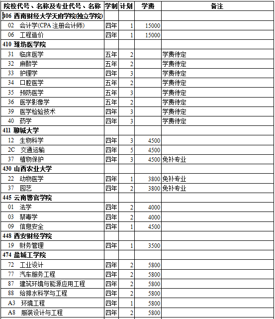 西藏2014年高考第二批录取院校招生计划(理工类)