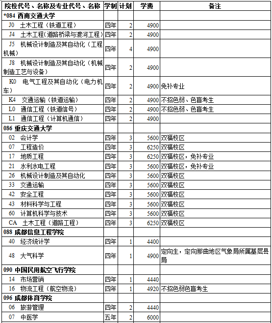 西藏2014年高考第二批录取院校招生计划(理工类)