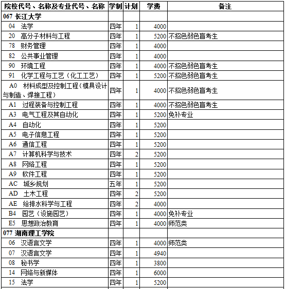 西藏2014年高考第二批录取院校招生计划(理工类)