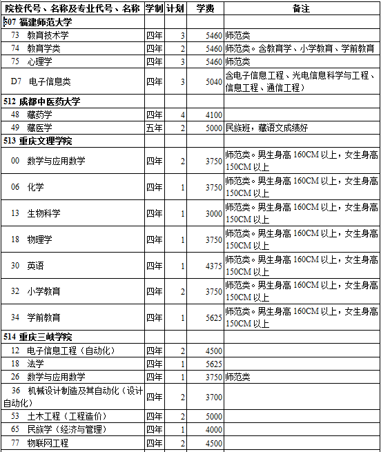 西藏2014年高考第二批录取院校招生计划(理工类)
