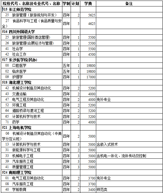 西藏2014年高考第二批录取院校招生计划(理工类)