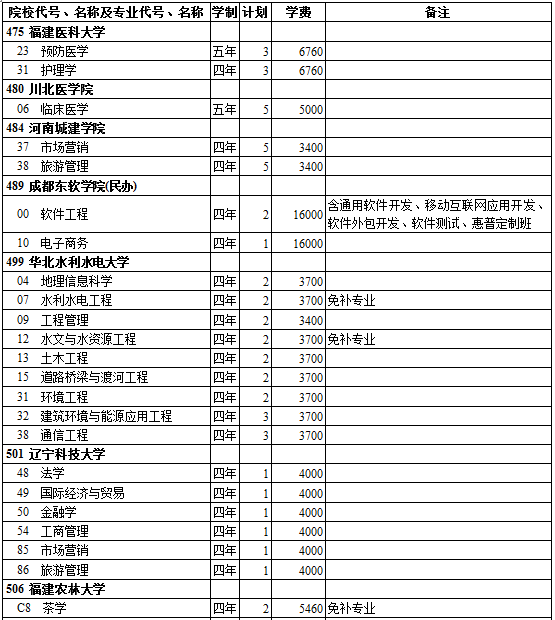 西藏2014年高考第二批录取院校招生计划(理工类)