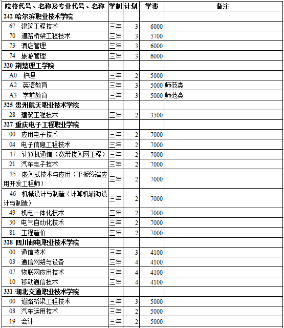 西藏2014年高考第三批招生计划(理工类)