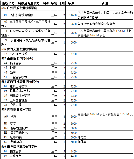 西藏2014年高考第三批招生计划(理工类)