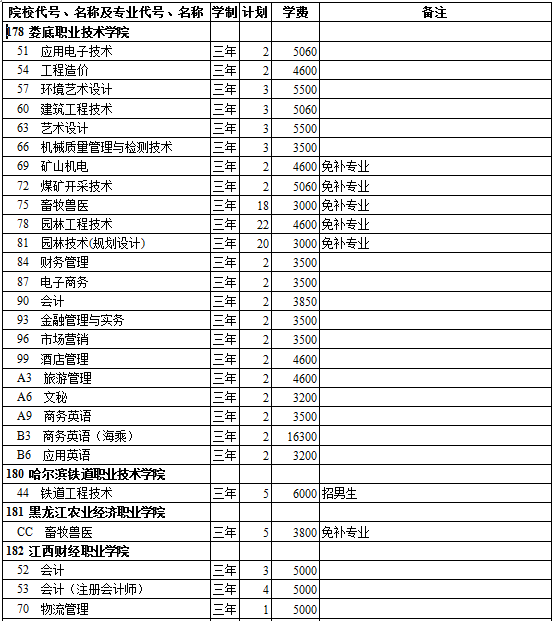 西藏2014年高考第三批招生计划(理工类)