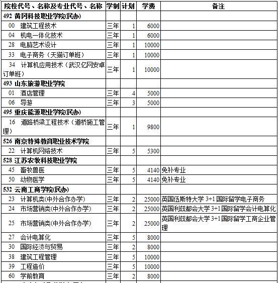 西藏2014年高考第三批招生计划(理工类)