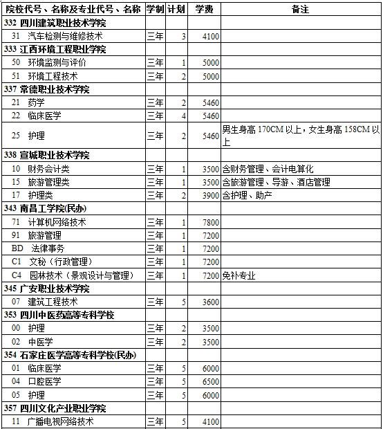 西藏2014年高考第三批招生计划(理工类)