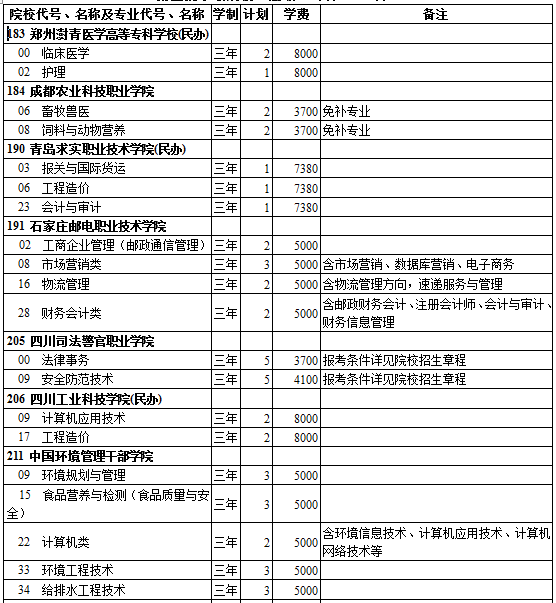 西藏2014年高考第三批招生计划(理工类)
