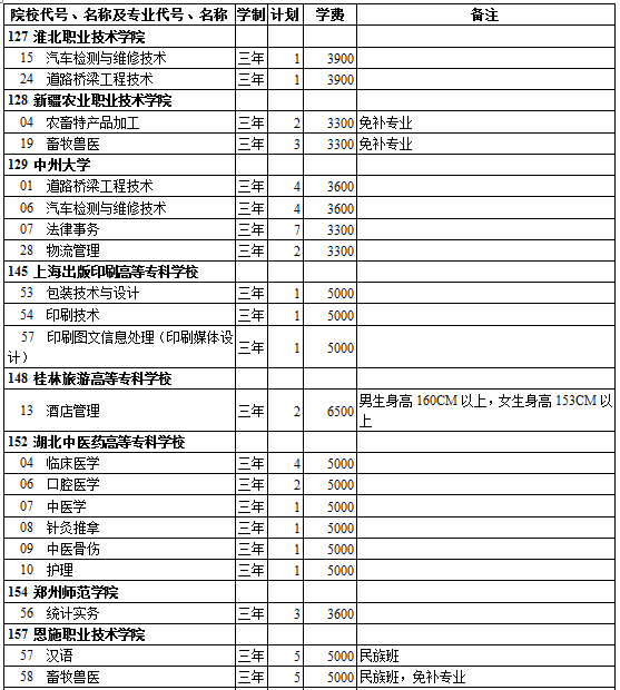 西藏2014年高考第三批招生计划(理工类)