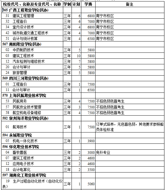 西藏2014年高考第三批招生计划(理工类)