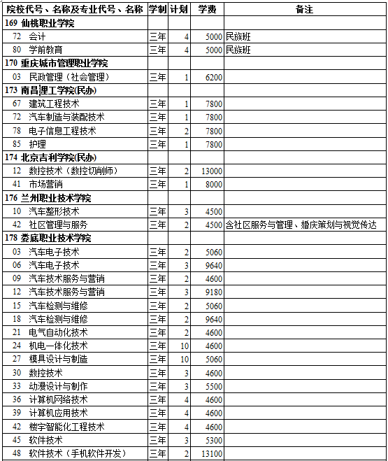 西藏2014年高考第三批招生计划(理工类)