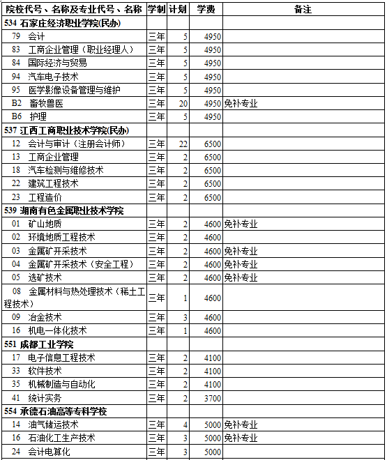西藏2014年高考第三批招生计划(理工类)